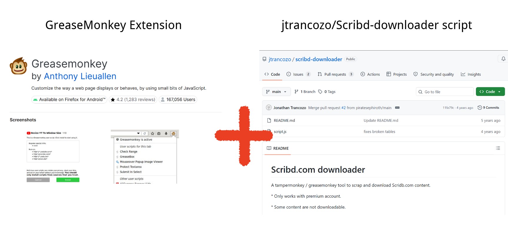 8 meilleurs téléchargeurs Scribd gratuits en 2026 : extension greasemonkey