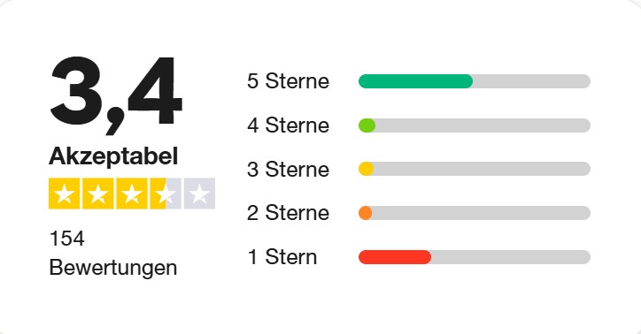 MovPilot Bewertungen bei Trustpilot