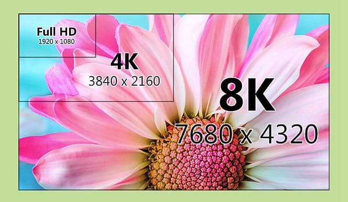 What is 8K Resolution