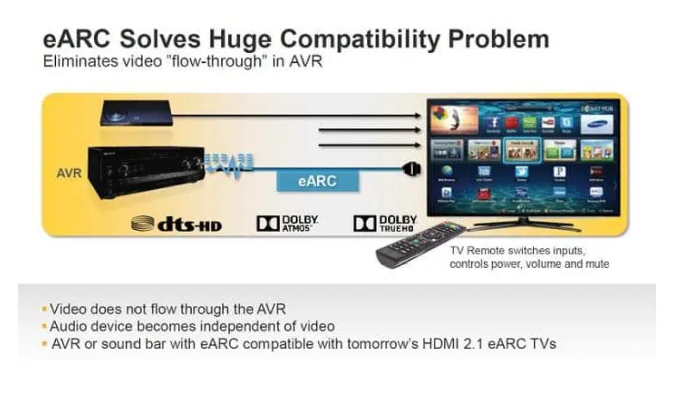 hdmi arc vs earc