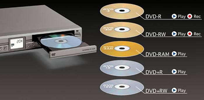 best dvd recorder with hard drive