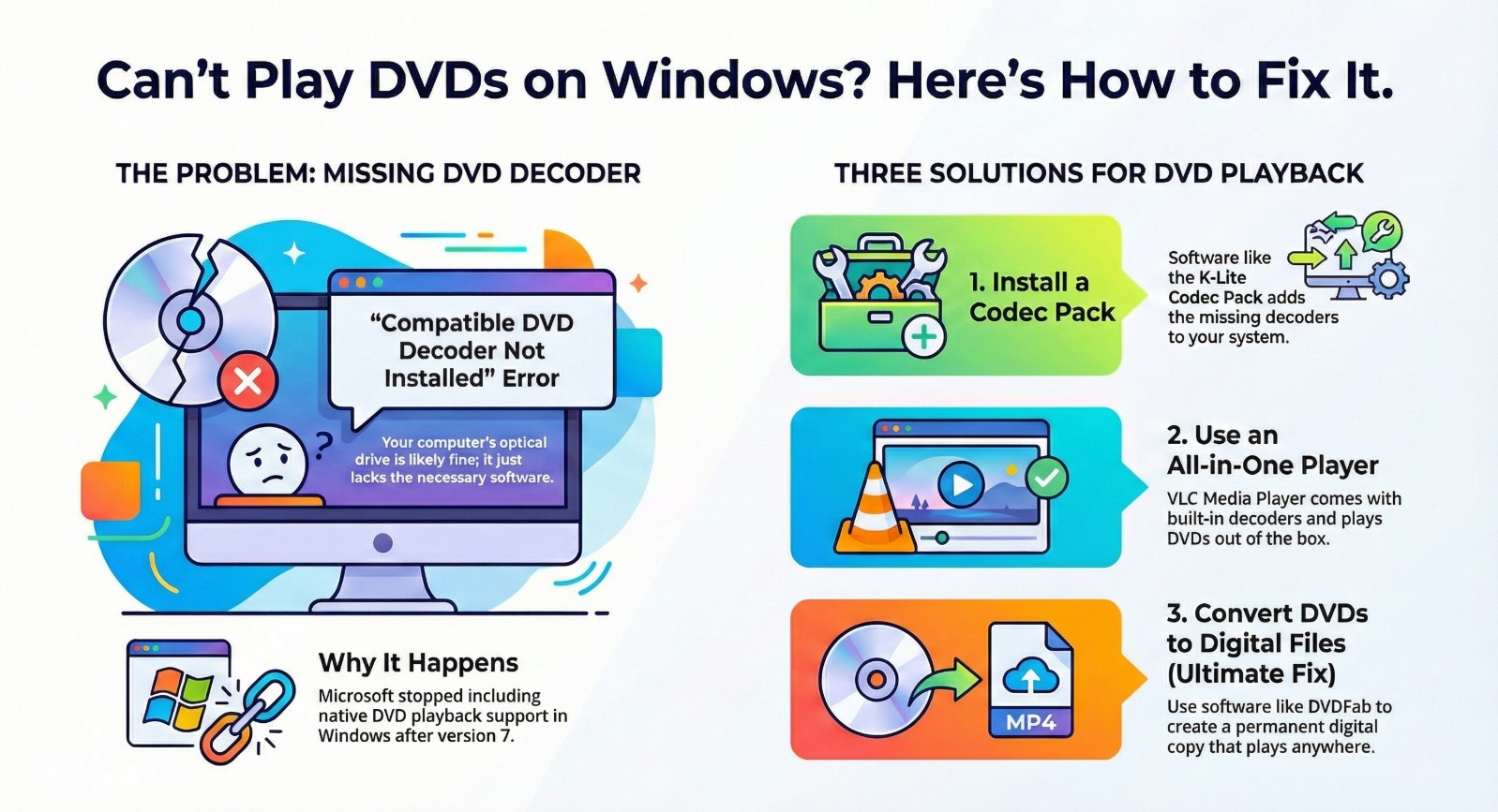 Best Free DVD Decoders for Windows XP/8/10/11: Fix DVD Playback Errors