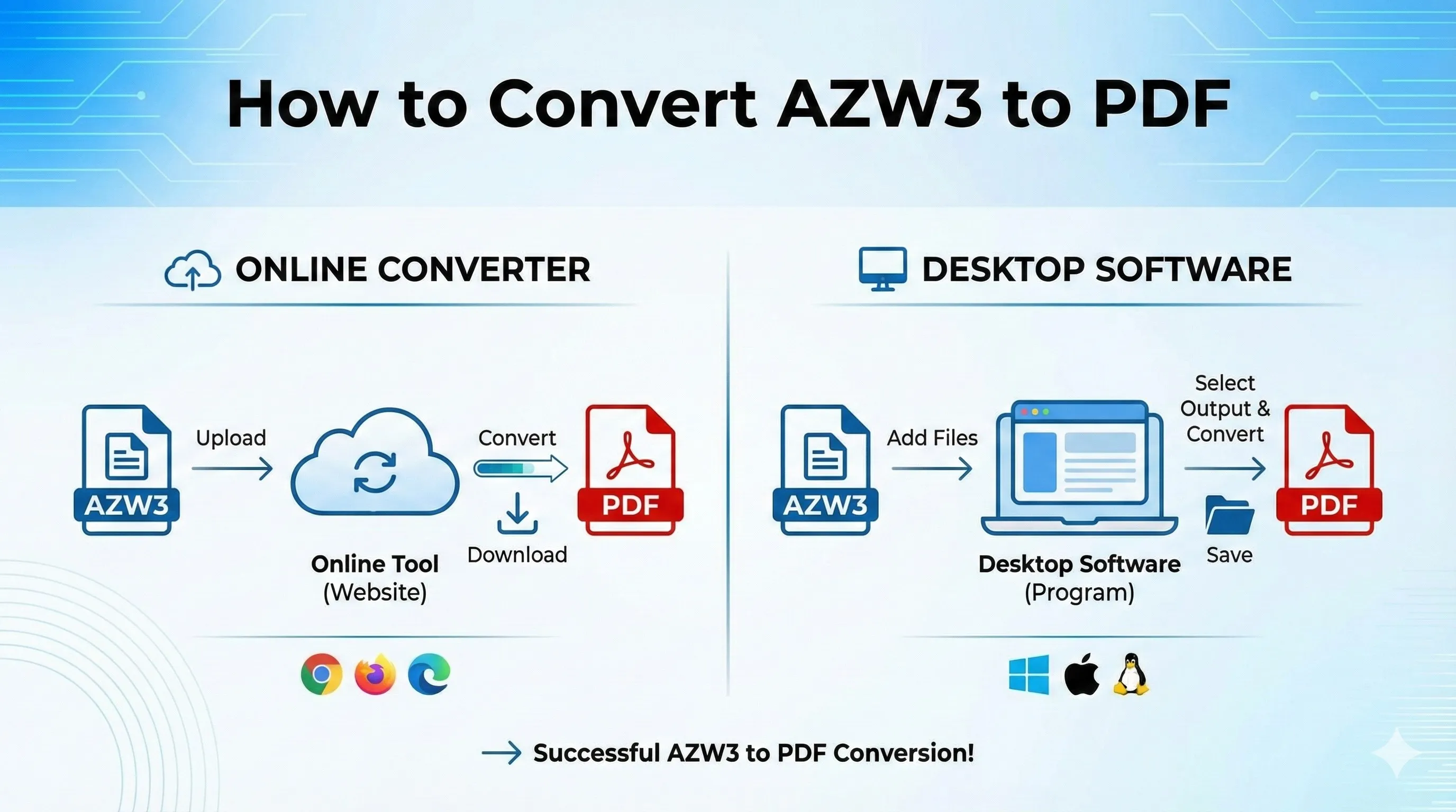 How to Convert AZW3 to PDF: Online Converters and Best Desktop Method