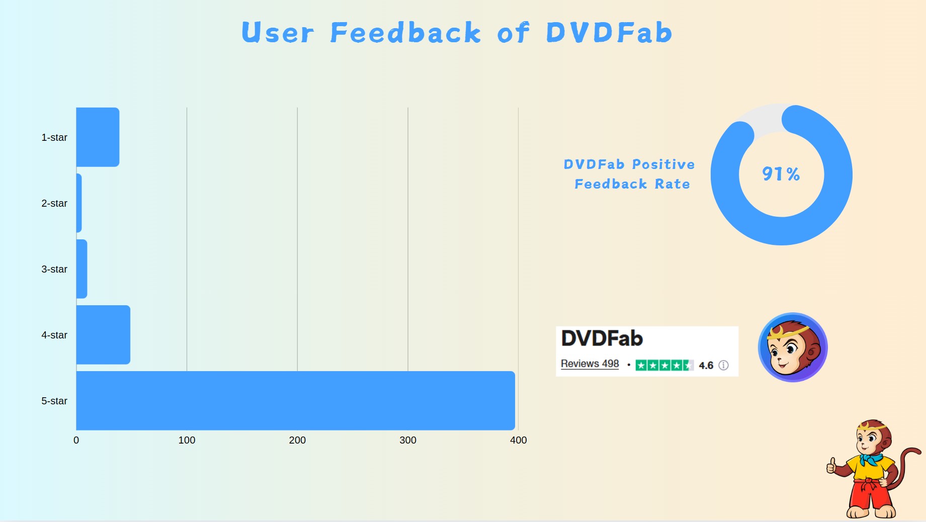 How to Convert DVD to USB with the Best DVD Ripper