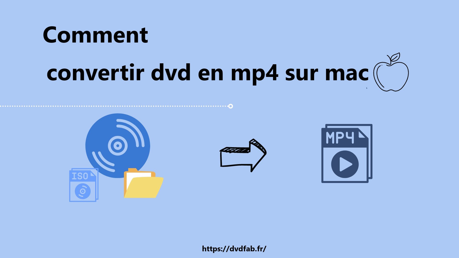 convertir dvd en mp4 sur mac