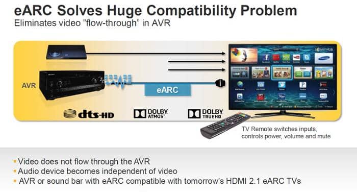 HDMI eARC and HDMI 2.1 Demystified