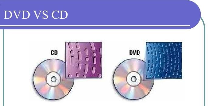 CD DVD
