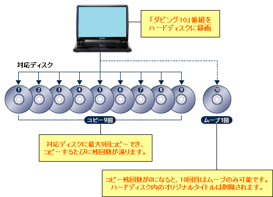 cprm 解除