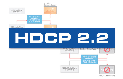 hdcp 解除