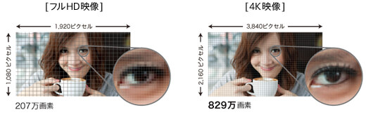 フル hd 4k 違い