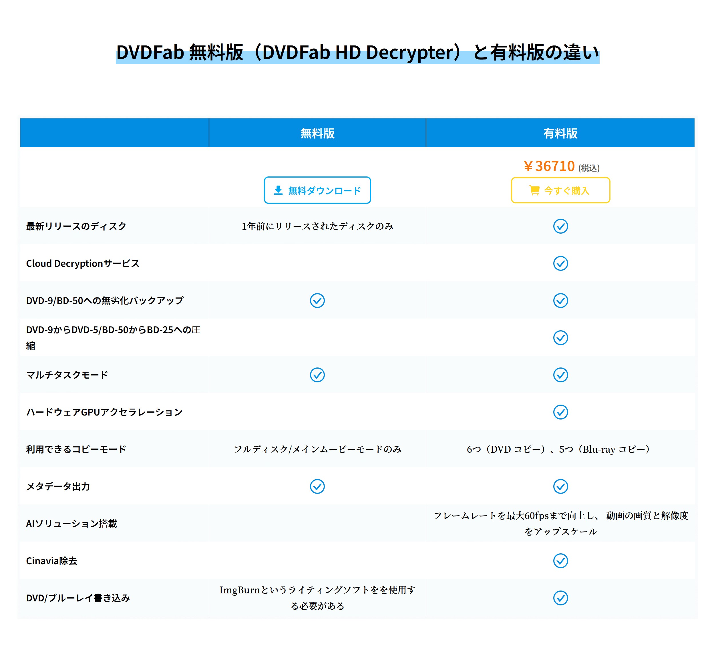 dvdfab 無料版