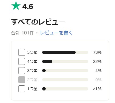 StreamFab DMM下載器 評價