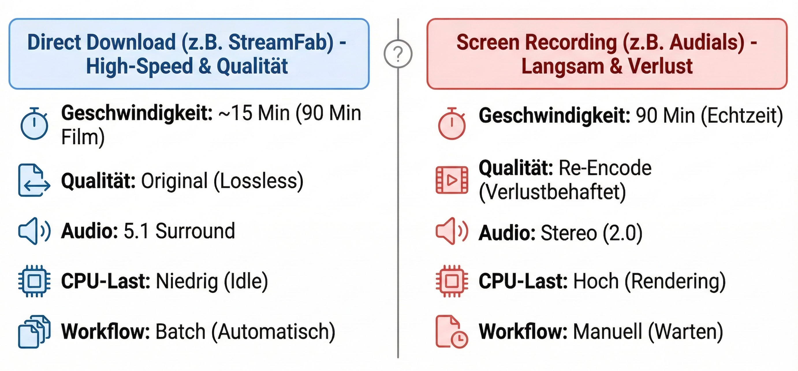 paramount-downloader-test-direct-download-record