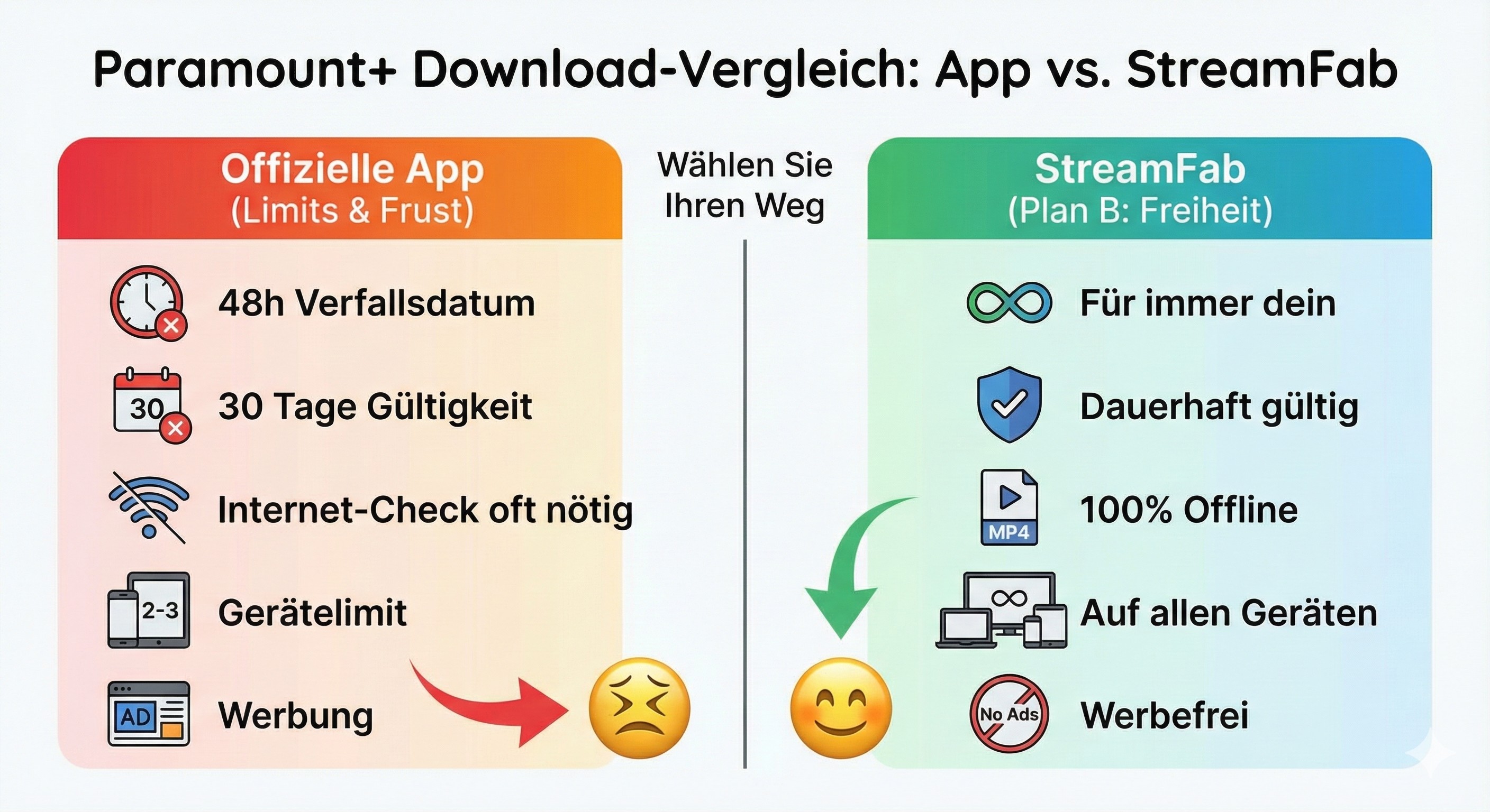 Eine Frau entspannt sich im Flugzeug und schaut einen Film auf ihrem Laptop, auf dem die Benutzeroberfläche des StreamFab Paramount Plus Downloaders zu sehen ist.