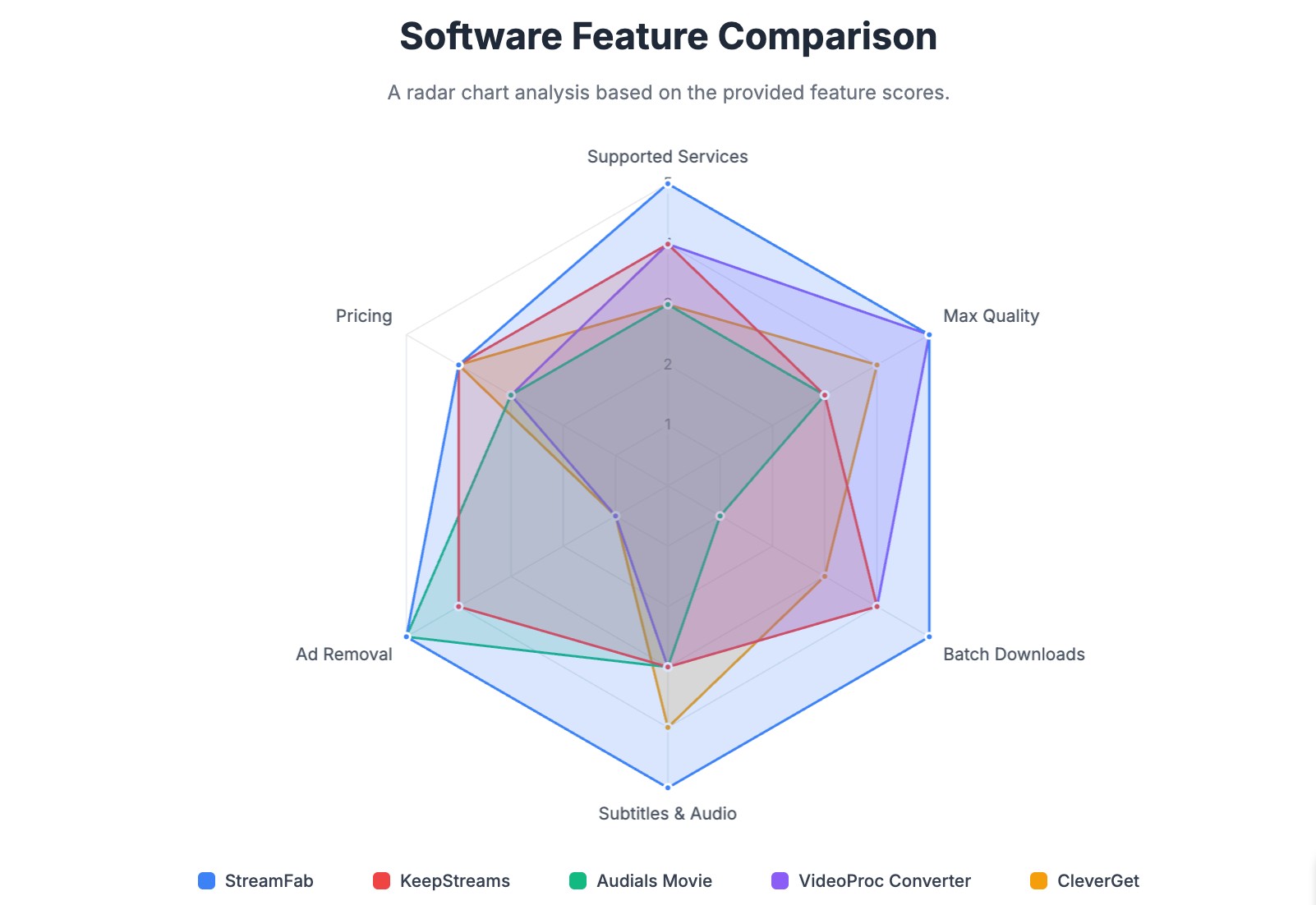 TunePat Alternative: Real User Tests & TOP 5 Verified Options 2025