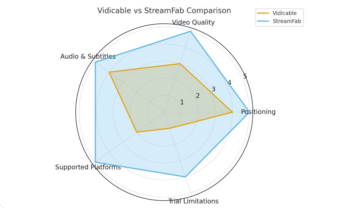 Vidicable Review & Alternative: Think Twice Before You Choose
