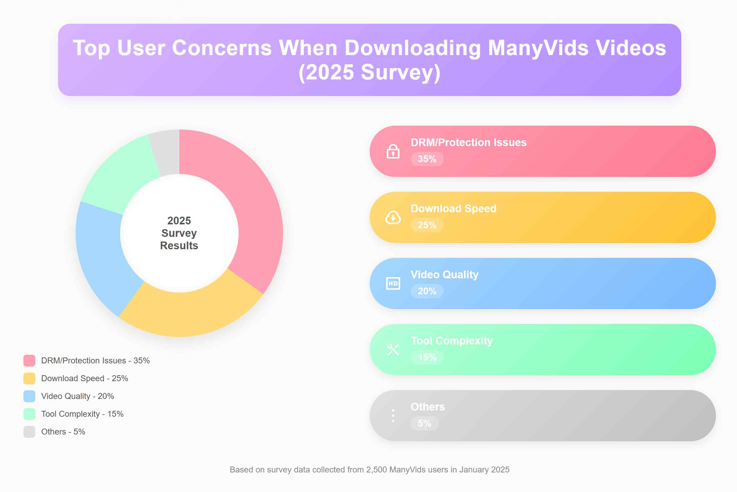 top user concerns when downloading manyvids videos — how to download manyvids videos, how to download manyvids video, manyvids free downloader reddit, manyvids downloader telegram bot